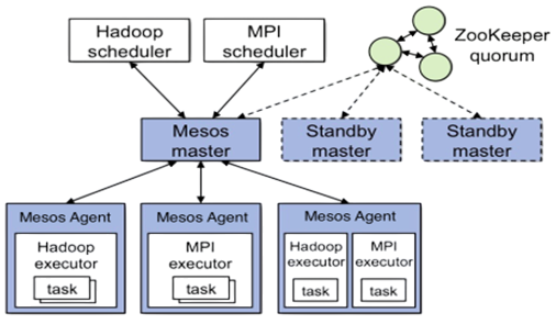 The Hadoop Ecosystem: More Than Just Storage Article
