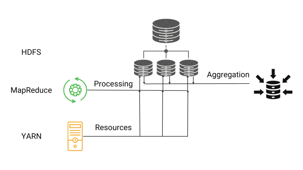 MapReduce: The Original Hadoop Processing Engine Article