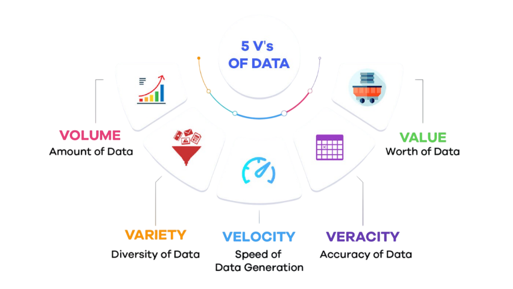5 V’s of Big Data Article