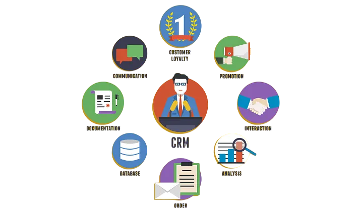 Customer Behavior Analytics Article