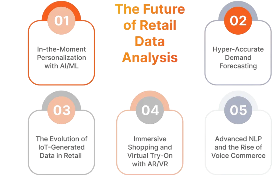2022–Present Hadoop in the Age of AI and Cloud Retail Article