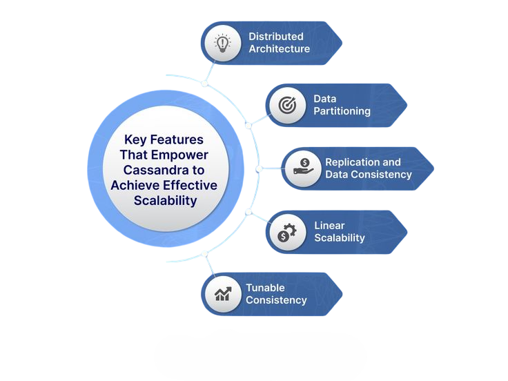 How Cassandra Empowers Enterprises Article
