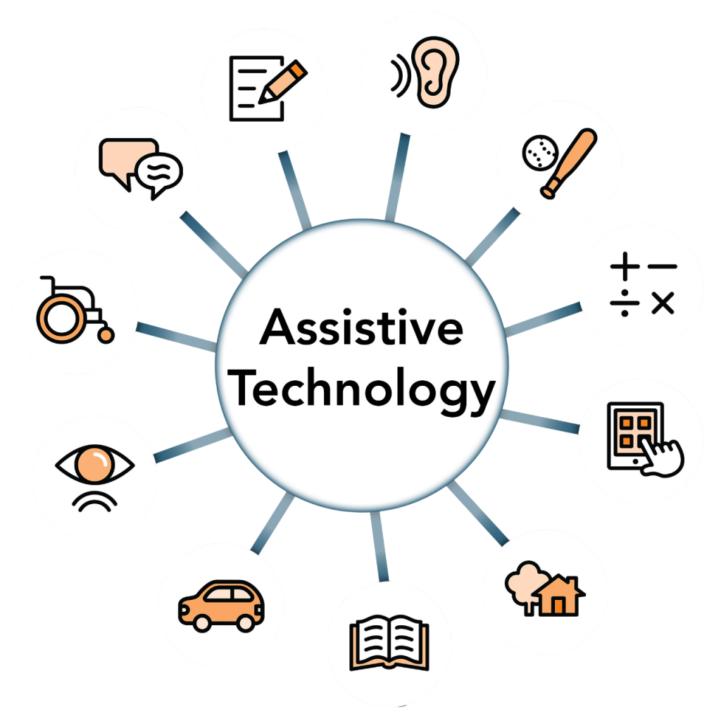 Categories of Assistive Technology Article
