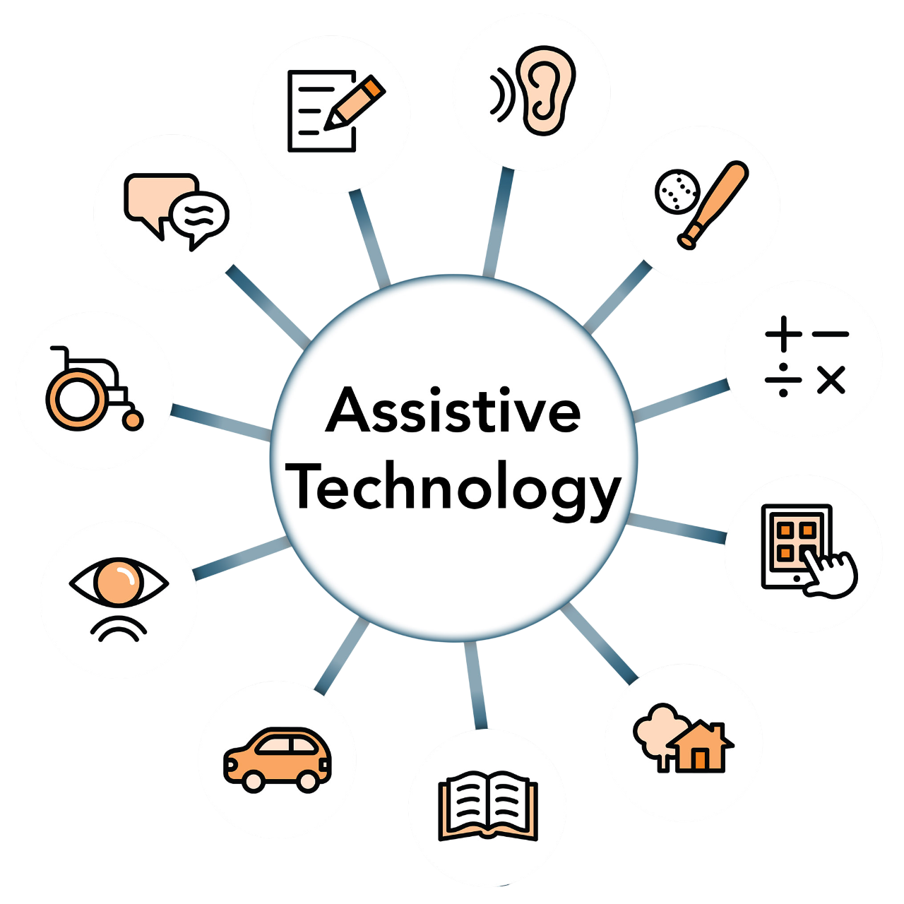 Assistive Tech Devices: Empowering Lives | Updated 2025