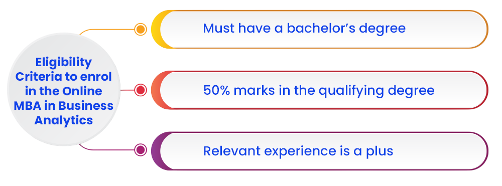 Admission Criteria Article