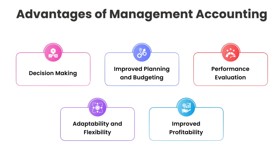 Advantages and Challenges Article