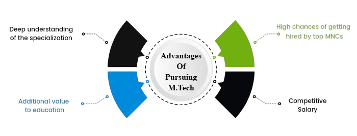 Advantages and Limitations Article
