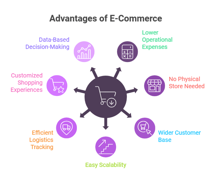Advantages of Small-Scale E-commerce Article
