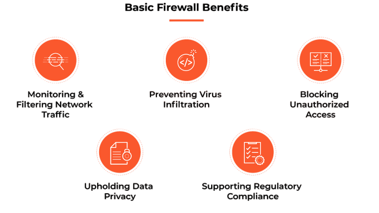 Advantages of Firewalls Article