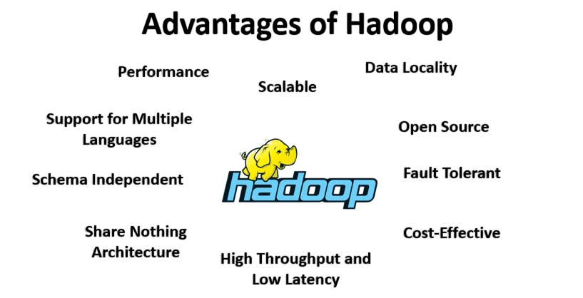Advantages of Hadoop Article