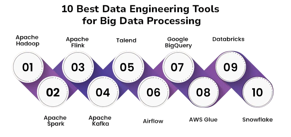 Affordable Big Data Tools Article