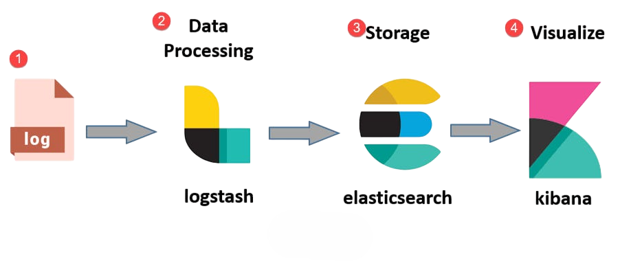 Apache Solr vs Elasticsearch Article
