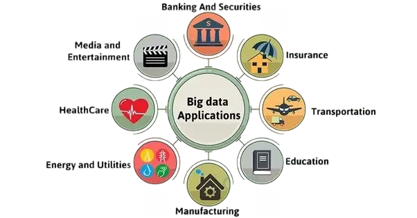 Applications in Industry Article