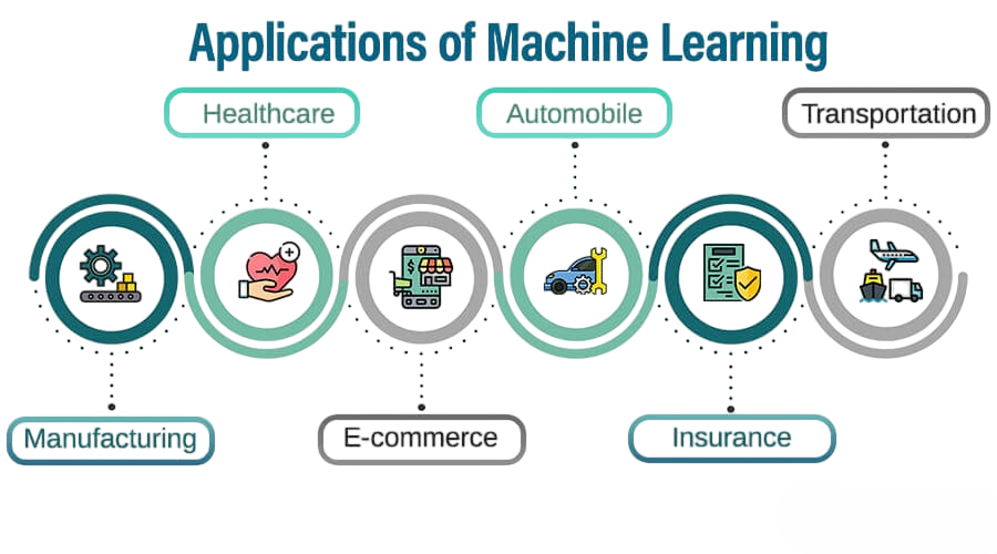Applications Across Industries Article
