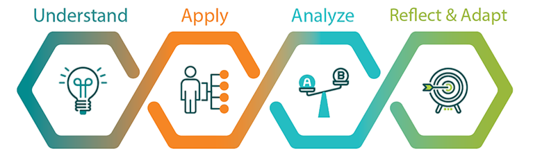 Applying Skills Article