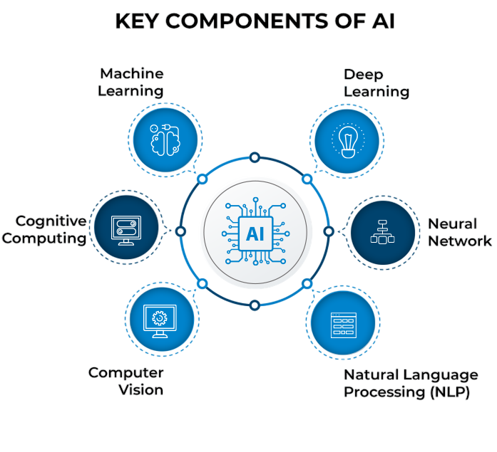 Artificial Intelligence and Machine Learning Article