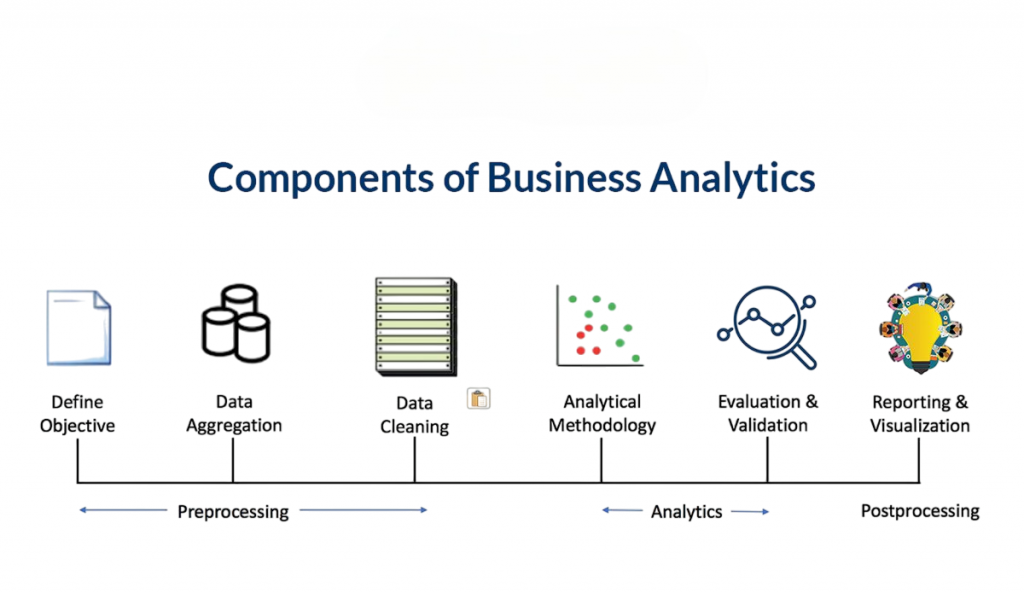 Understanding Business Analytics Article