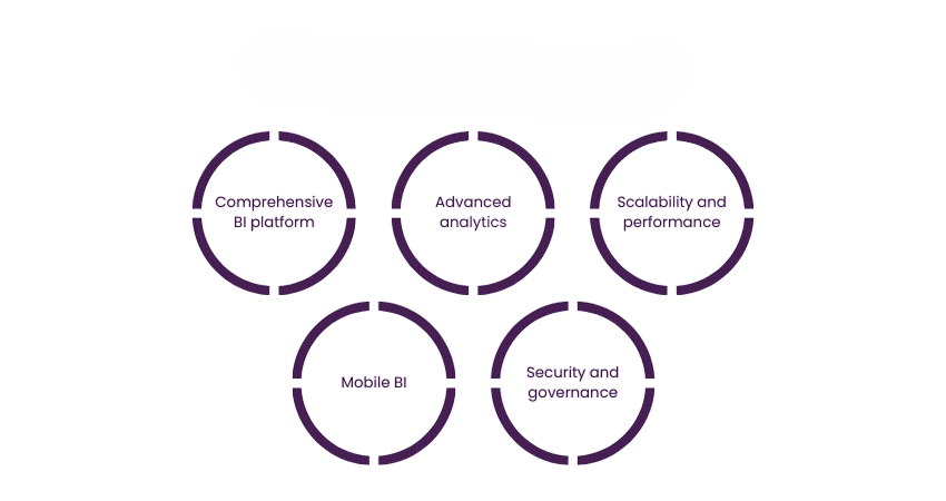 Security and Compliance Features Article