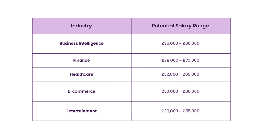 Salary by Industry Article