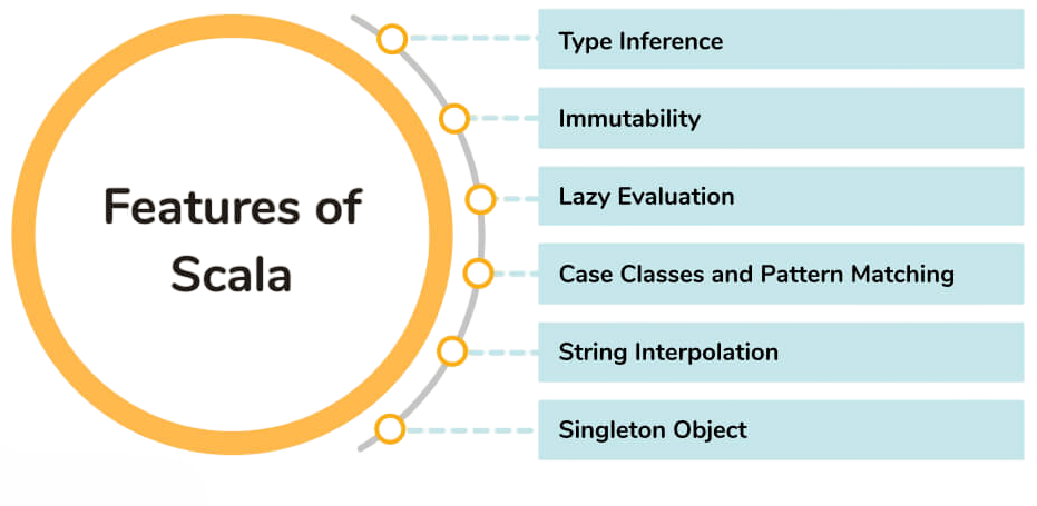 Benefits of Scala Training Programs Article