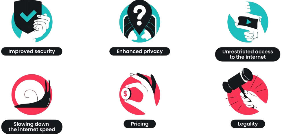 Benefits of Using a VPN Article