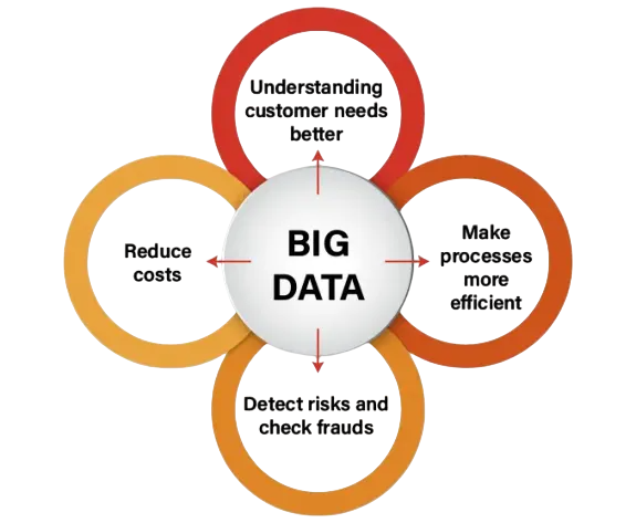 Big Data Driven Disruption Article