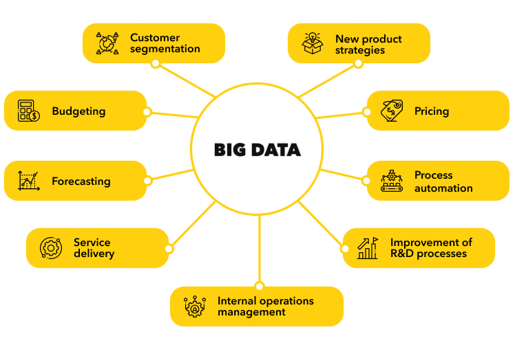Big Data Industry Overview
