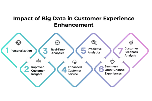 Big Data and Consumer-Centric Innovation Article