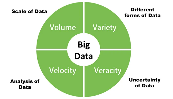 Proficiency in Hadoop Architecture and Components Article