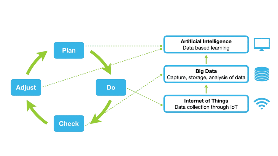 Big Data in IoT Article