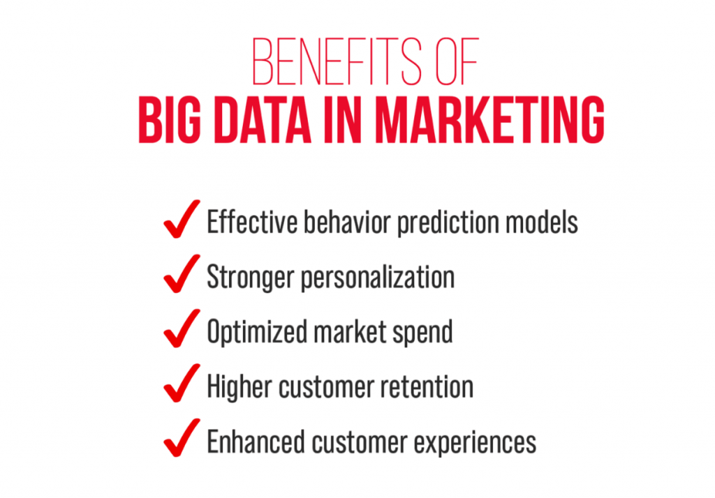 Big Data in Marketing Article