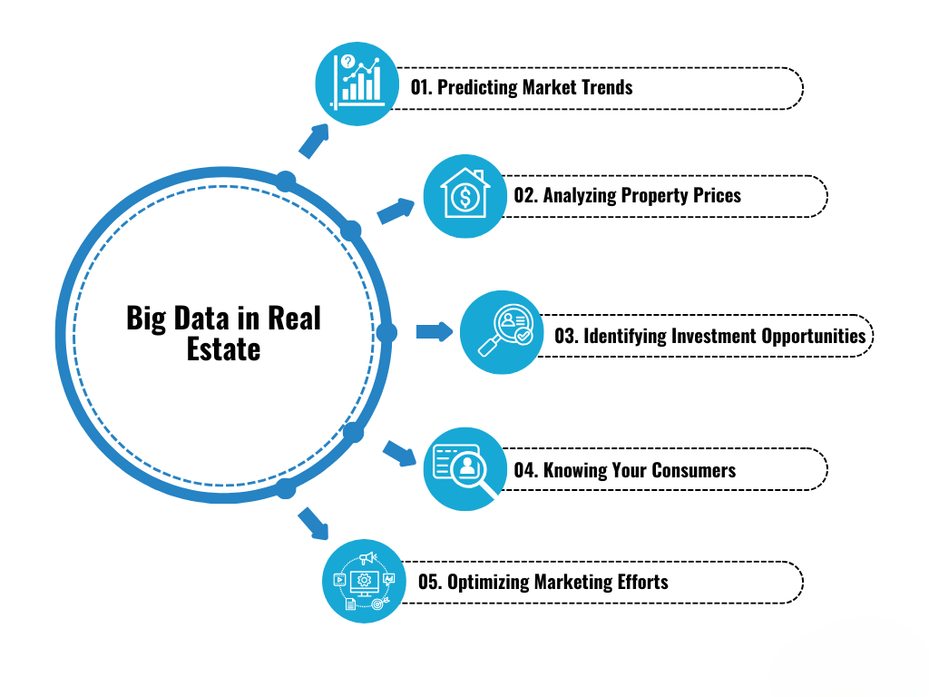 Understanding Big Data in Real Estate Article
