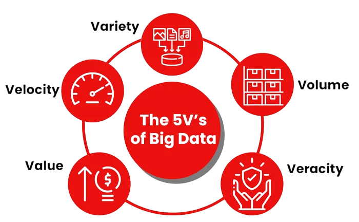 Big Data’s Rising Influence Article