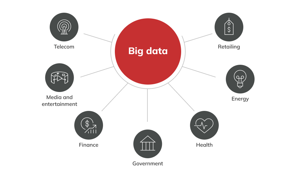 Interest in Big Data Field Article
