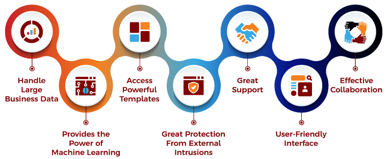 Business Use Cases Article