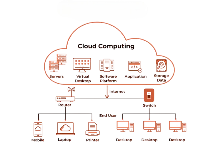 Role of a Cloud Engineer Article