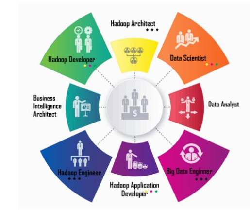 Hadoop Certification Job Roles and Career Paths Article