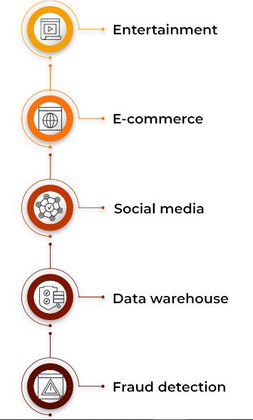 Common Use Cases for Hadoop MapReduce Article