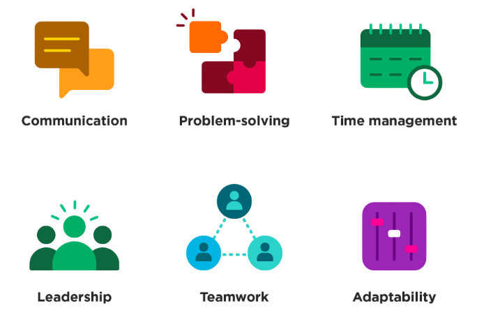 Highlight Your Key Skills Strategically Article