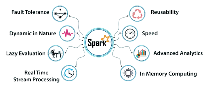 Spark’s Key Strengths Article
