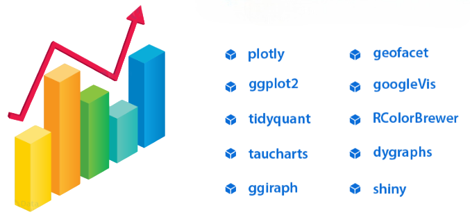 Powerful Data Visualization Capabilities Article