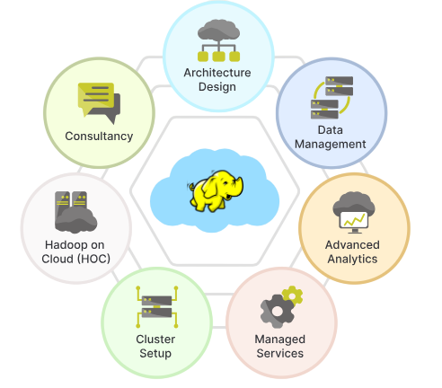 What is Apache Hadoop? Article