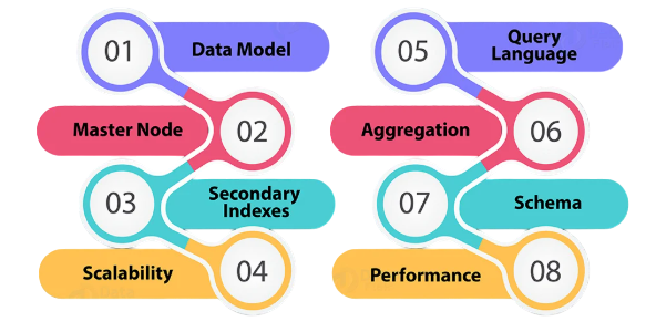Performance and Scalability Article