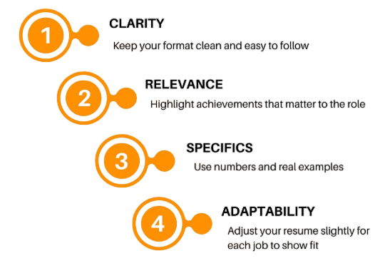 Why a Great Resume Matters More Than Ever Article