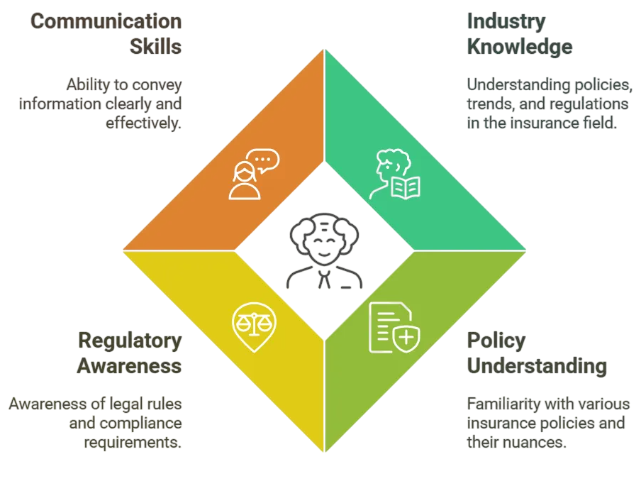 Career Advice and Industry Insights Article