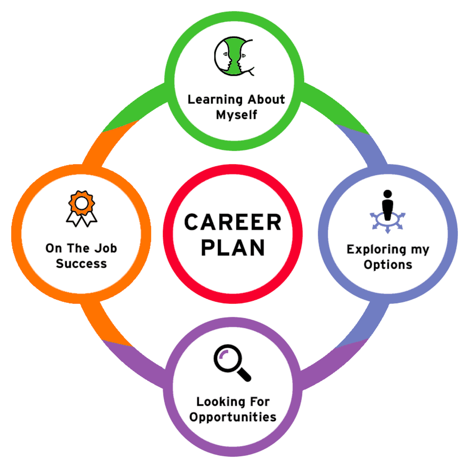 Career Change Guidance Article