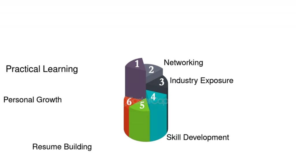 Gaining Hands-On Exposure Article