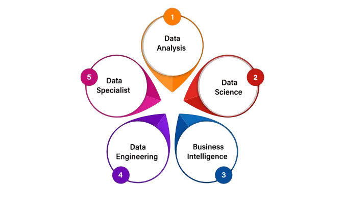 Career Opportunities Article