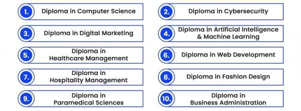 A Complete Guide on What is Diploma Course | Updated 2026