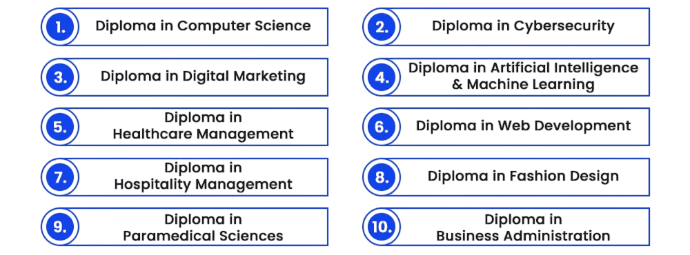Career Opportunities After a Diploma Course Article